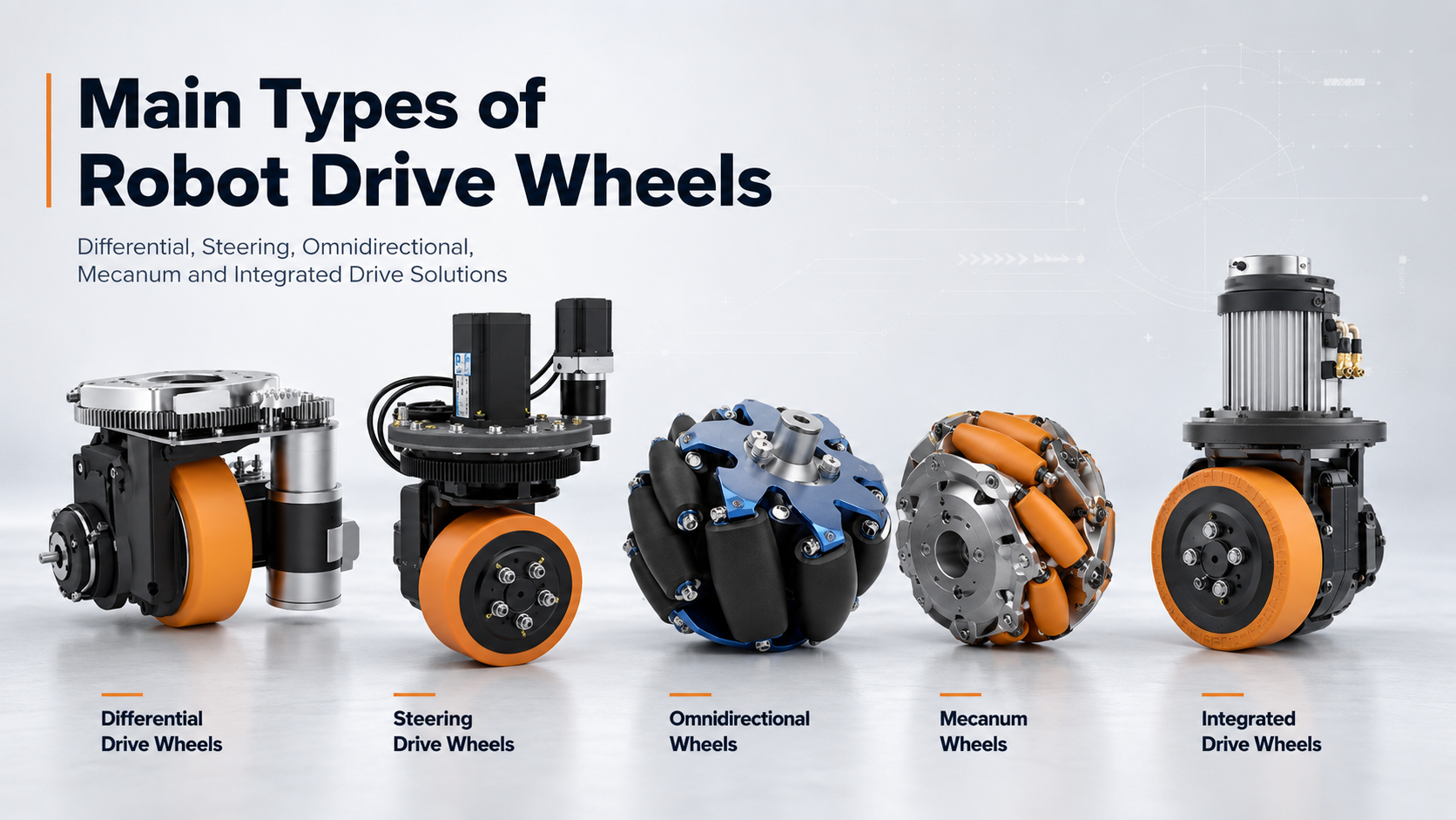 Robot Drive Wheels for AGV & AMR
